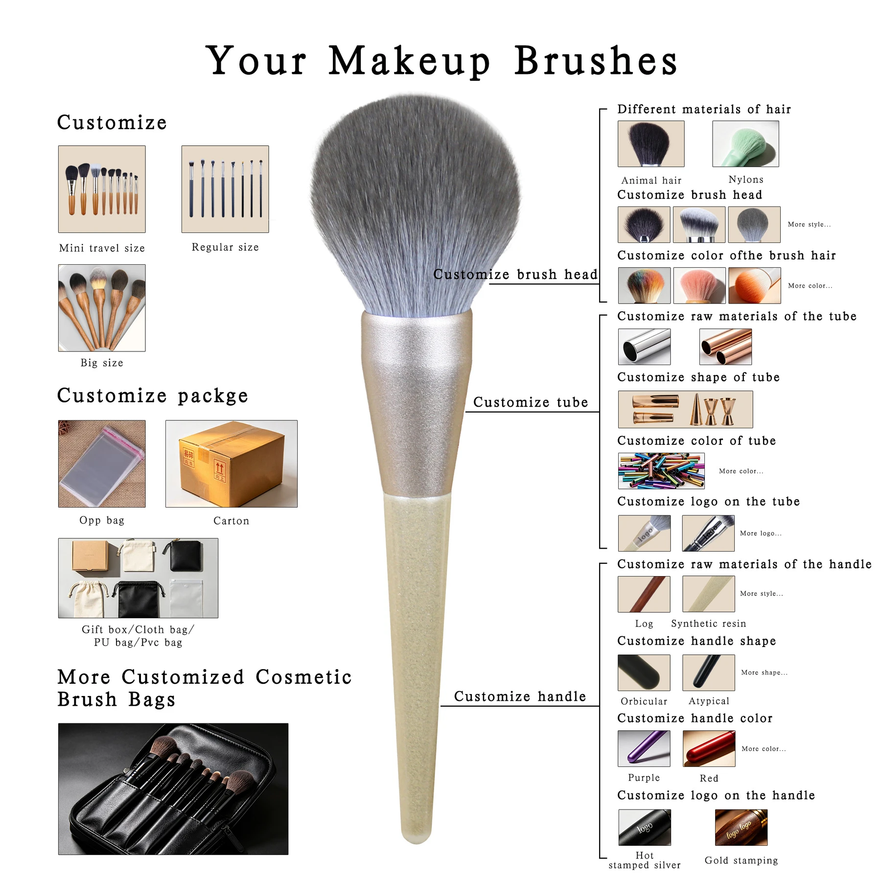 Overview of makeup brush customization options